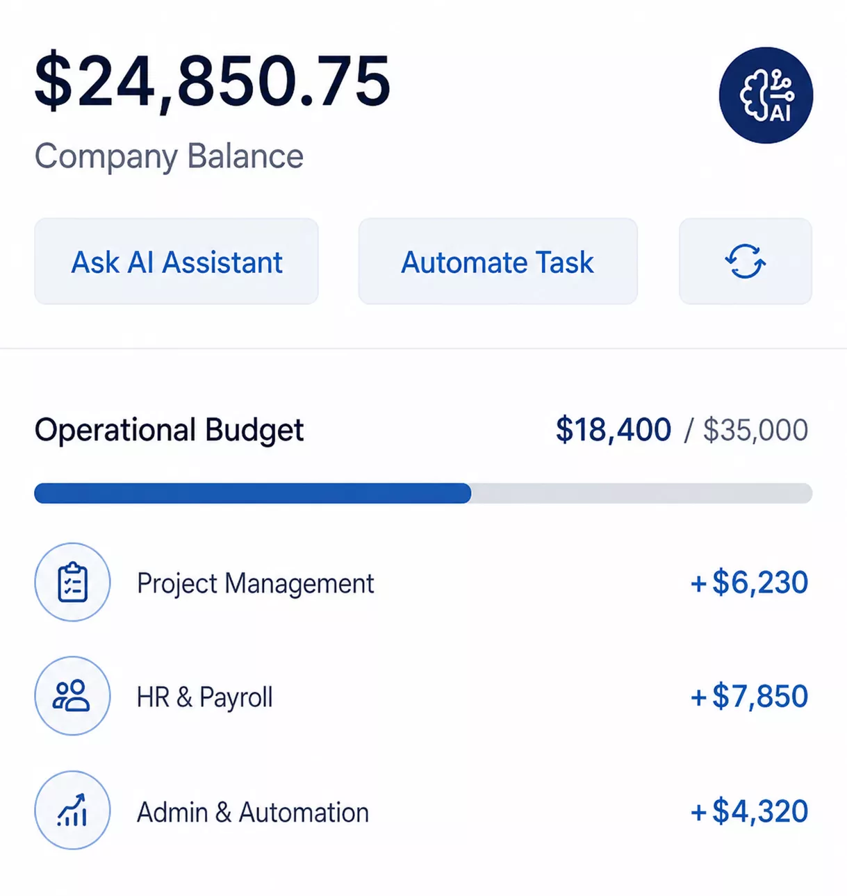 AI assistant panel inside the operations dashboard with automated task and budget actions